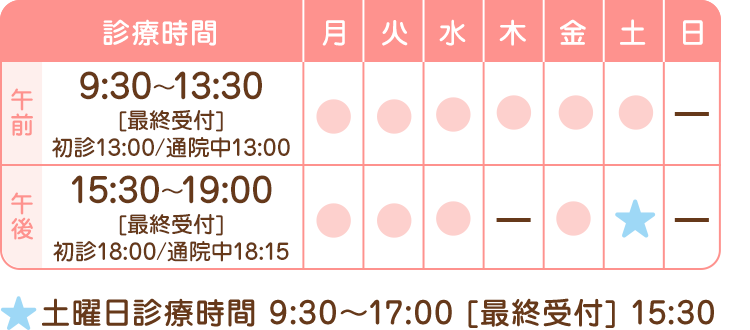 診療時間