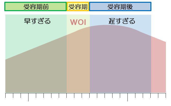 母なる喜びをあきらめないで。愛らしいわが子を胸に抱くために。