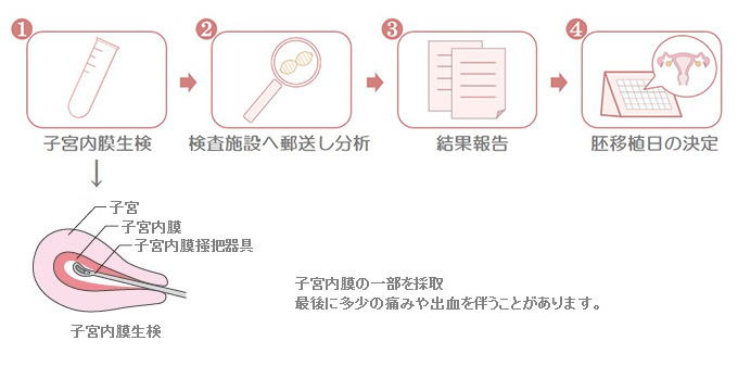 母なる喜びをあきらめないで。愛らしいわが子を胸に抱くために。