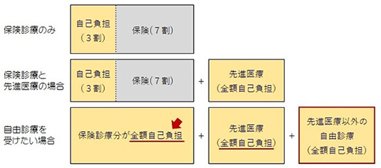 グラフ1